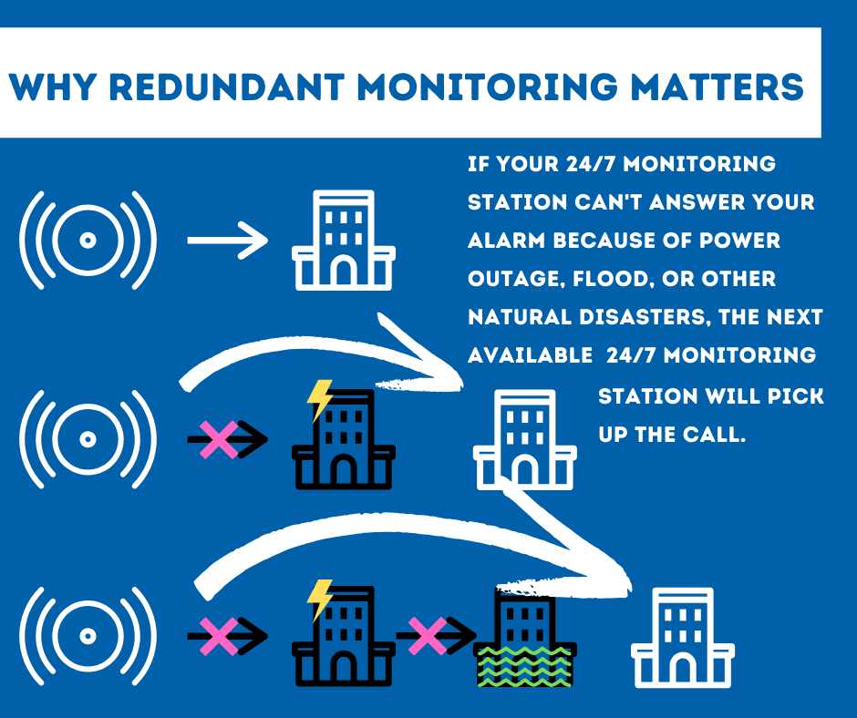 Security System Monitoring Chandler